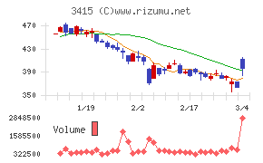 ＴＯＫＹＯ　ＢＡＳＥ