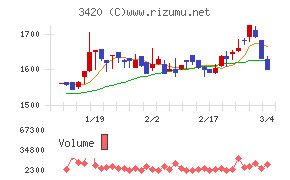 ケー・エフ・シー
