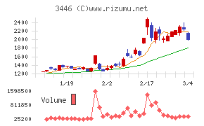 ジェイテックコーポレーション