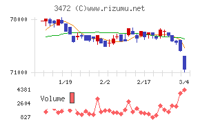 日本ホテル＆レジデンシャル投資法人
