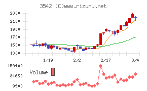 ベガコーポレーション