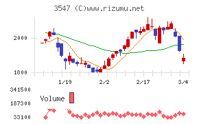 ユニシアホールディングス