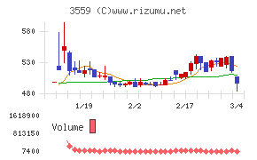 ピーバンドットコム