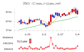 ＦＯＯＤ　＆　ＬＩＦＥ　ＣＯＭＰＡＮＩＥＳ