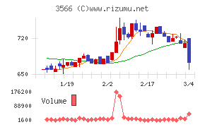 ユニフォームネクスト