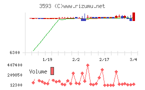 ホギメディカル