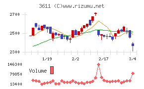 マツオカコーポレーション