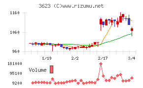 ビリングシステム