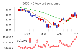コーエーテクモホールディングス