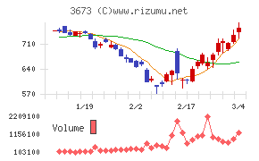 ブロードリーフ
