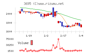 ＧＭＯプロダクトプラットフォーム