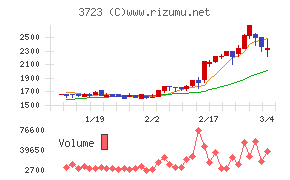 日本ファルコム