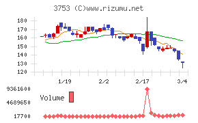 フライトソリューションズ