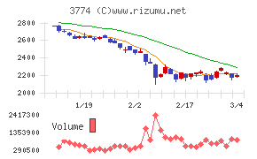 インターネットイニシアティブ