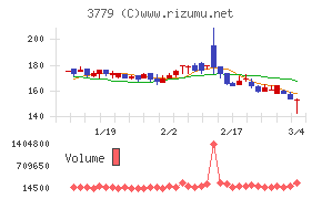ジェイ・エスコム　ホールディングス
