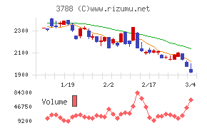 ＧＭＯグローバルサイン・ホールディングス