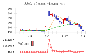 イメージ情報開発