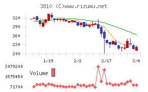 サイバーステップホールディングス