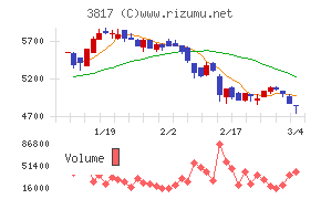 ＳＲＡホールディングス