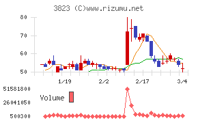 ＴＨＥ　ＷＨＹ　ＨＯＷ　ＤＯ　ＣＯＭＰＡＮＹ