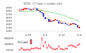 アバントグループ