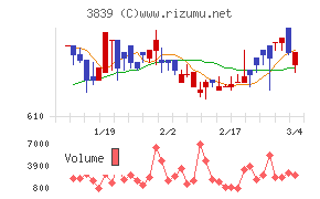 ＯＤＫソリューションズ