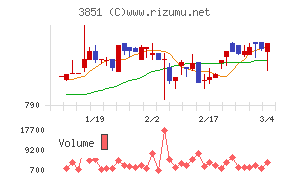 日本一ソフトウェア
