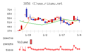 Ａｂａｌａｎｃｅ