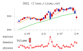 王子ホールディングス