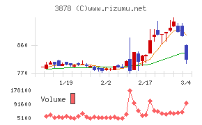 巴川コーポレーション