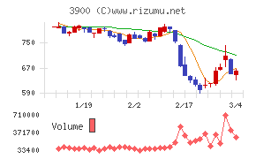 クラウドワークス
