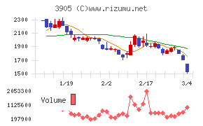 データセクション