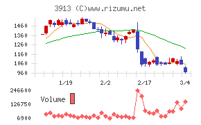 ＧｒｅｅｎＢｅｅ