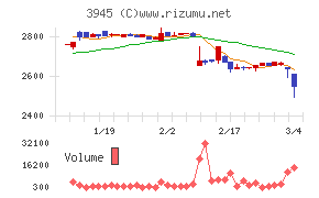 スーパーバッグ