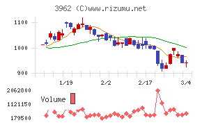 チェンジホールディングス