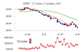 ユーザーローカル