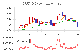 トレードワークス