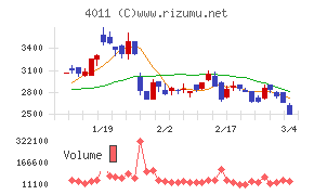 ヘッドウォータース