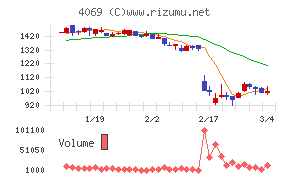 ＢｌｕｅＭｅｍｅ