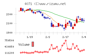 プラスアルファ・コンサルティング