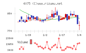 ブレインズテクノロジー