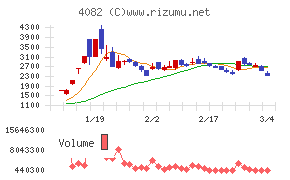第一稀元素化学工業