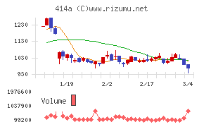 オーバーラップホールディングス