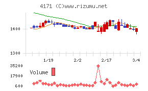 グローバルインフォメーション