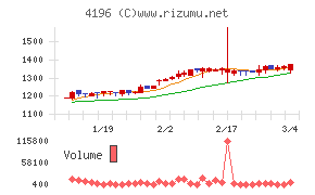ネオマーケティング