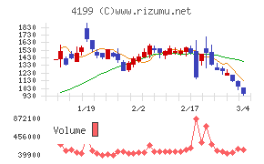 ワンダープラネット