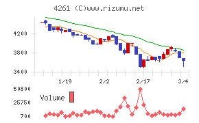 アジアクエスト