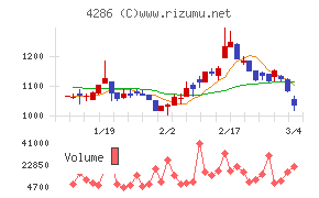 ＣＬホールディングス