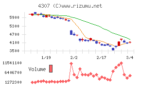 野村総合研究所