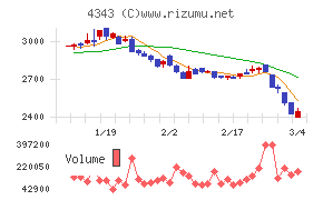 イオンファンタジー